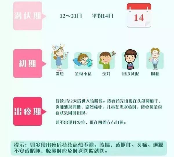 认识水痘，一起“战痘”