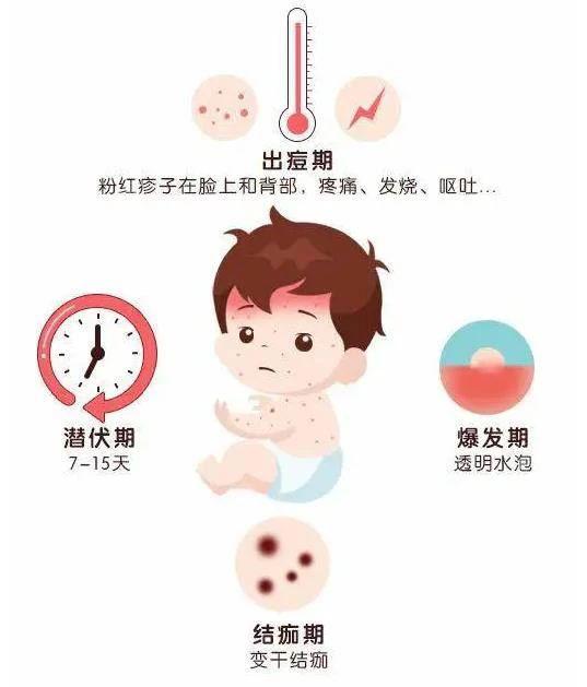 认识水痘，一起“战痘”