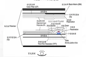 显示器也走入全面屏时代 它为何更值得选择？图片