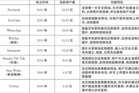 社交媒体时代的网络舆情治理：美国的教训与启示图片
