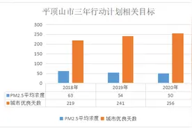 郏县开放部分农村燃气市场，通过公开招标“择优录取”图片
