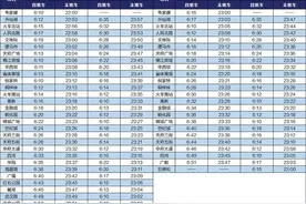 快收藏！成都地铁5线齐发，最新首末班车时刻表来啦图片