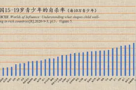 摒弃片面知识教育和恶性竞争 助青少年远离“玻璃心”图片