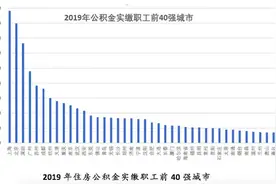 京沪广深公积金家底：上海缴存人数最多，北京缴存额最多图片