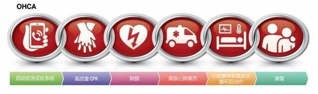 你必须知道的“AED”