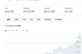 空头的噩梦！比特币狂涨3000美元，24小时5万人爆仓，60亿元做空资金被埋...什么情况？图片