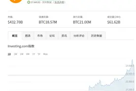 空头的噩梦！比特币狂涨3000美元，24小时5万人爆仓，60亿元做空资金被埋...什么情况？图片