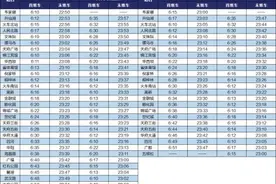 含五条新线！成都地铁最新首末班车时刻表来了图片