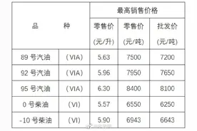 重庆今晚油价上涨图片