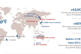 发力布局冰雪游！Club Med将新开2个冰雪度假村图片
