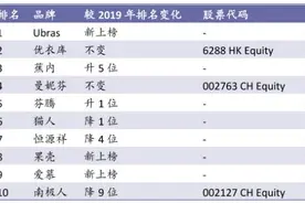 爱慕（Aimer）：性感已死，自由万岁，老牌内衣的新时代囧境图片