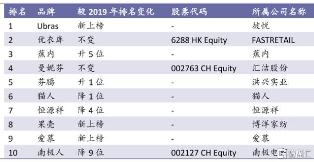 想问一下大家爱慕内衣怎么样？（爱慕Aimer性感已死）