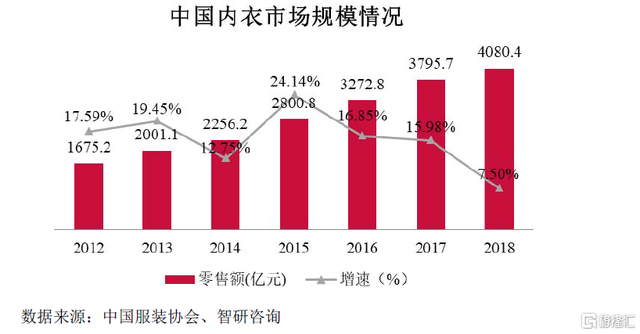 爱慕（Aimer）：性感已死，自由万岁，老牌内衣的新时代囧境