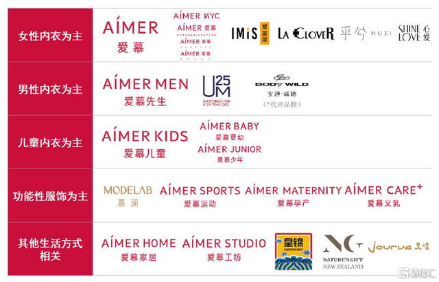 爱慕（Aimer）：性感已死，自由万岁，老牌内衣的新时代囧境
