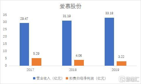 爱慕（Aimer）：性感已死，自由万岁，老牌内衣的新时代囧境