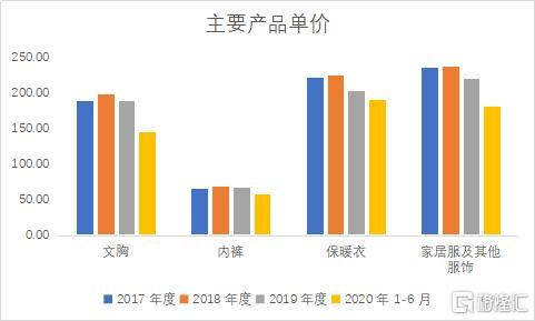 爱慕（Aimer）：性感已死，自由万岁，老牌内衣的新时代囧境