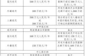 中国足协官宣中超2023年扩军至18支球队图片