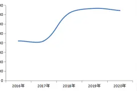 2020中国能源（集团）500强榜单出炉图片