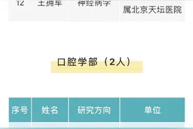 陈薇、饶毅等28位专家获聘医科院学部委员图片