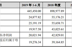 爱玛科技8年资本梦坎坷：曾因股东纠纷IPO被搁置 电动车频登质量黑榜图片