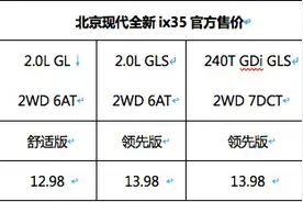 努力的北京现代又上新车了，全新ix35能否扭转颓势图片