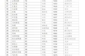 50个中国最具历史文化底蕴品牌推出，中华等8个上海品牌上榜图片