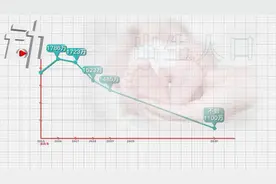 生育率跌破警戒线，该考虑中国的“人才移民”政策了图片