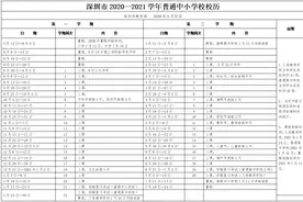 网传广东中小学提前放假？深圳市教育局回应了……图片