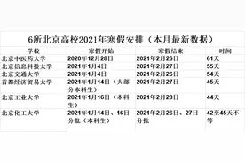 最低40天起步！这6所北京高校迎“加长版”寒假，有你的学校吗图片