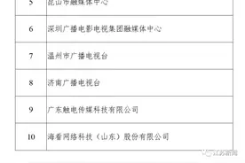 江苏广电融媒体新闻中心、荔枝新闻客户端获评2020年全国广播电视媒体融合先导单位、典型案例图片