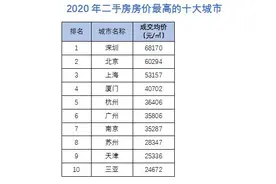 机构公布十大房价下跌城市：廊坊二手房价格跌8.4%排第一图片