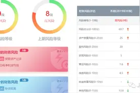 东方财富：人工智能技术在财务风险分析提效降本中的应用图片