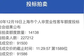 今年最后一次沪牌拍卖：中标率6.2%，均价91586元视频封面