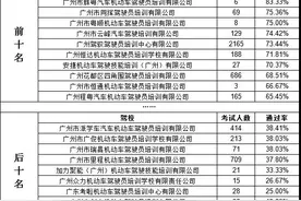 驾校哪家强？广州发布驾校培训服务质量10月榜单图片
