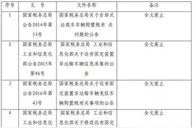 明年起执行！这些车辆购置税文件将废止 具体变化看过来图片