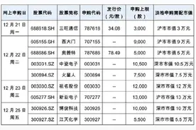操盘必读｜高瓴豪掷158亿入股光伏巨头；中芯国际回应被美列入“实体清单”；本周近700亿市值限售股解禁；本周9只新股申购图片