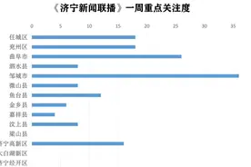 《济宁新闻联播》｜一周县域亮点图片