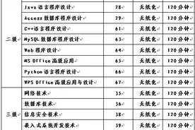 最新！吉林省这项考试时间确定图片