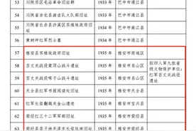 雅安9处革命文物增补为第九批省级文保单位图片