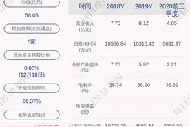 停牌！海兰信：筹划特区建发成为公司实控人的方案，股票12月22日起停牌图片