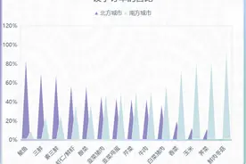消费有数 |饺子口味南北差异大，市场规模超400亿元图片