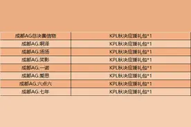王者荣耀12月22日更新公告内容一览 2020年王者荣耀12.22更新时间介绍图片