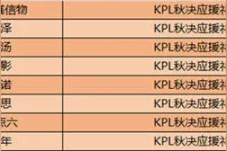 王者荣耀12月22日更新公告内容一览 2020年王者荣耀12.22更新时间介绍图片