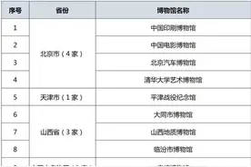 最新520家国家一二三级博物馆名单公布图片