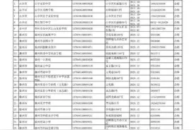 认准了！枣庄公布30所合格民办学校名单图片