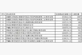 谁是最牛证券营业部？2020最强游资集中营榜单出炉，这些个股被游资暴力吸筹图片