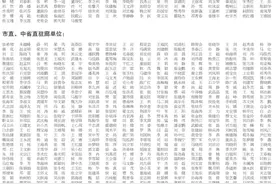 “模范市民”名单公示图片