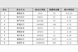 三季度上海网约车投诉排名出炉，曹操专车投诉率最高图片