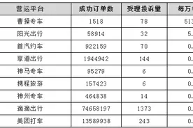 三季度上海网约车投诉排名出炉，曹操专车投诉率最高图片