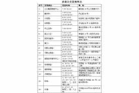 2021年起，济南市60周岁及以上老年人可免费乘坐公交车！老年卡退款、升级细则来了图片